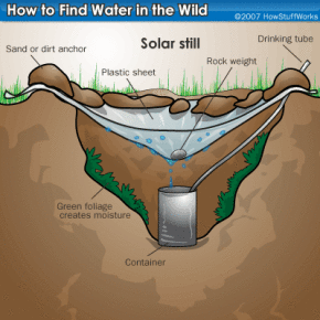 Как добыть воду